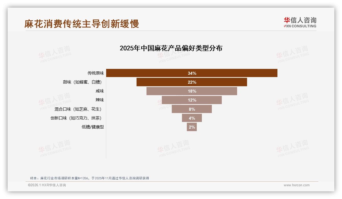 21%消费者价格涨10%即换品牌，华信人咨询报告披露麻花忠诚度预警-2026年1月-麻花-38