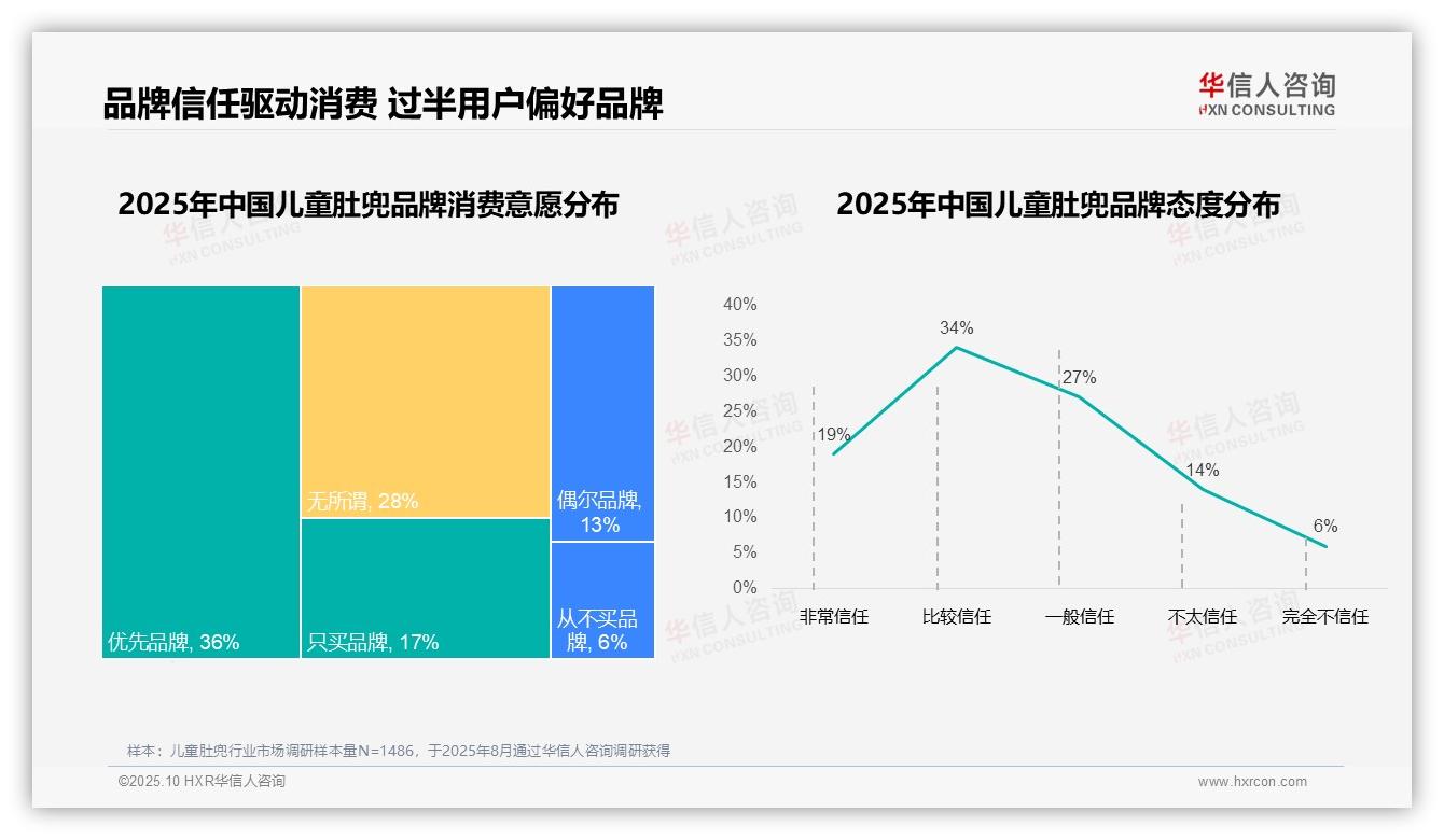 87%消费者偏好国产品牌——华信人咨询最新报告证实-2025年10月-儿童肚兜-38