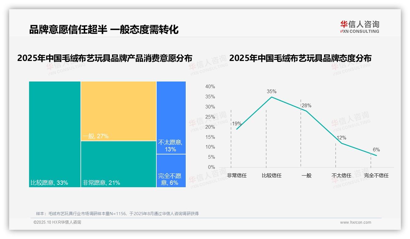 数据说话：华信人咨询报告指出76%消费者偏好国产毛绒玩具-2025年10月-毛绒布艺玩具-38