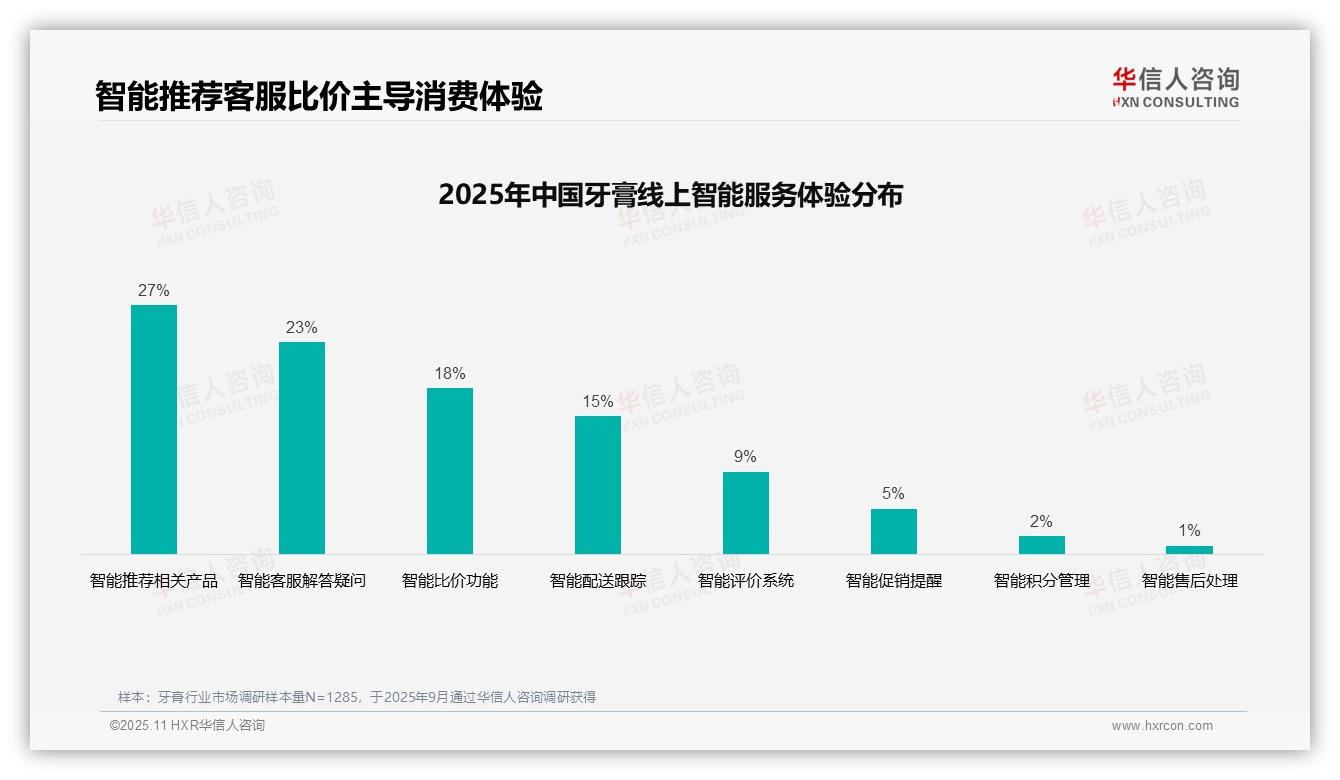 华信人咨询证实：电视广告31%主导牙膏消费信息-2025年11月-牙膏-38