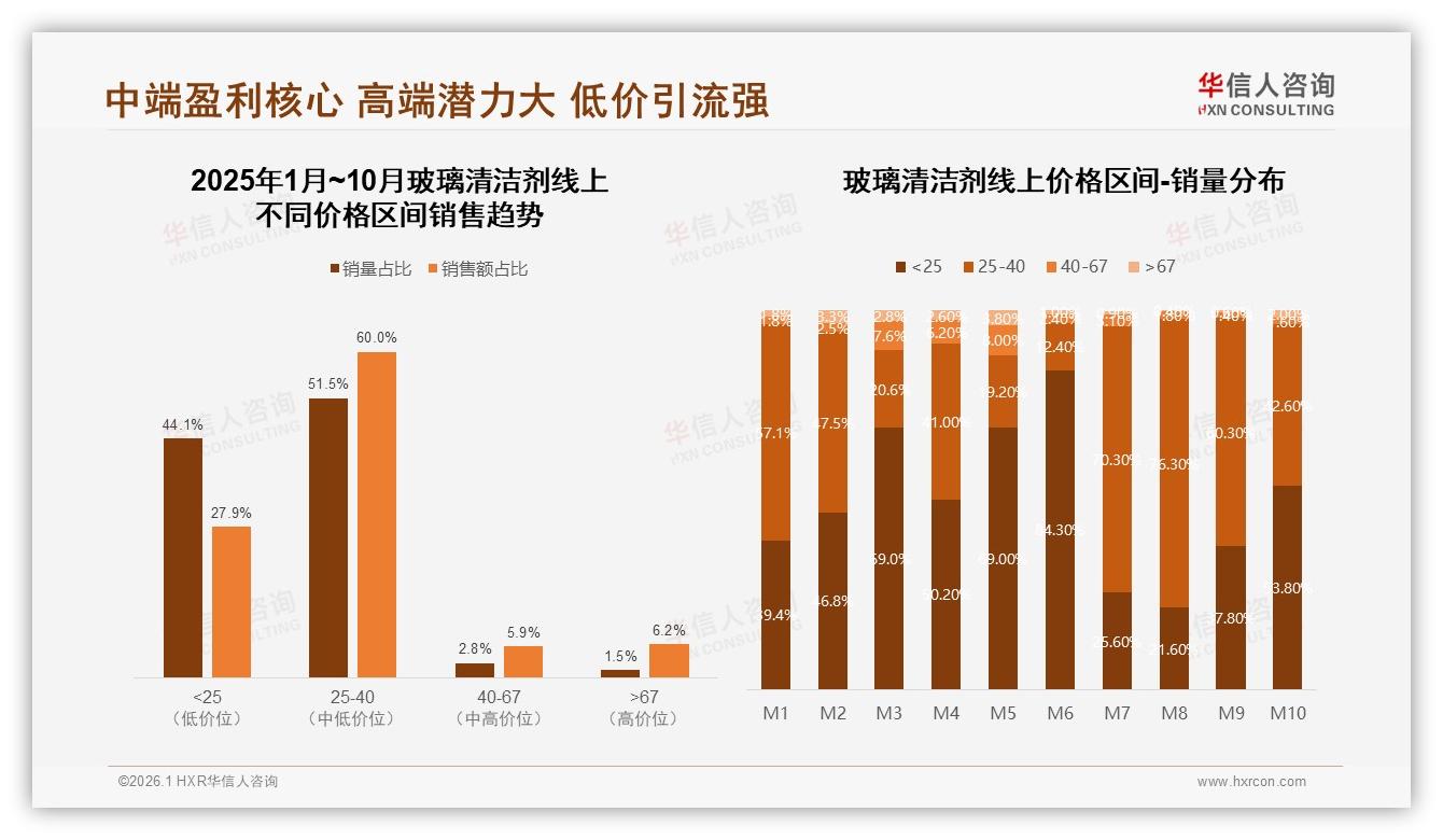 亲友口碑38%影响力玻璃清洁剂购买决策——华信人咨询权威报告发布-2026年1月-玻璃清洁剂-38