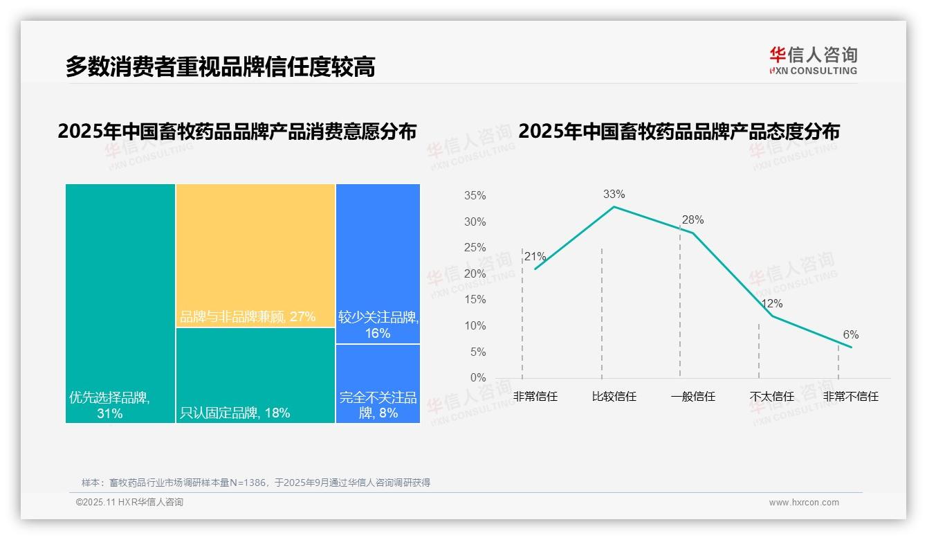 76%消费者选国产畜牧药品，该趋势获华信人咨询报告支持-2025年11月-畜牧药品-38