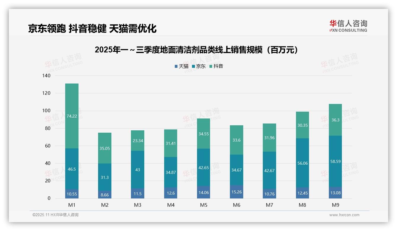 华信人咨询报告核心结论：65.6%地面清洁剂销量来自低价产品-2025年11月-地面清洁剂-38