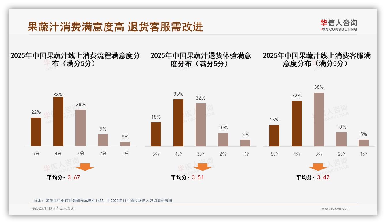 智能推荐27%需求领跑，线上果蔬汁体验进入AI时代——华信人咨询年度复盘-2026年1月-果蔬汁-38