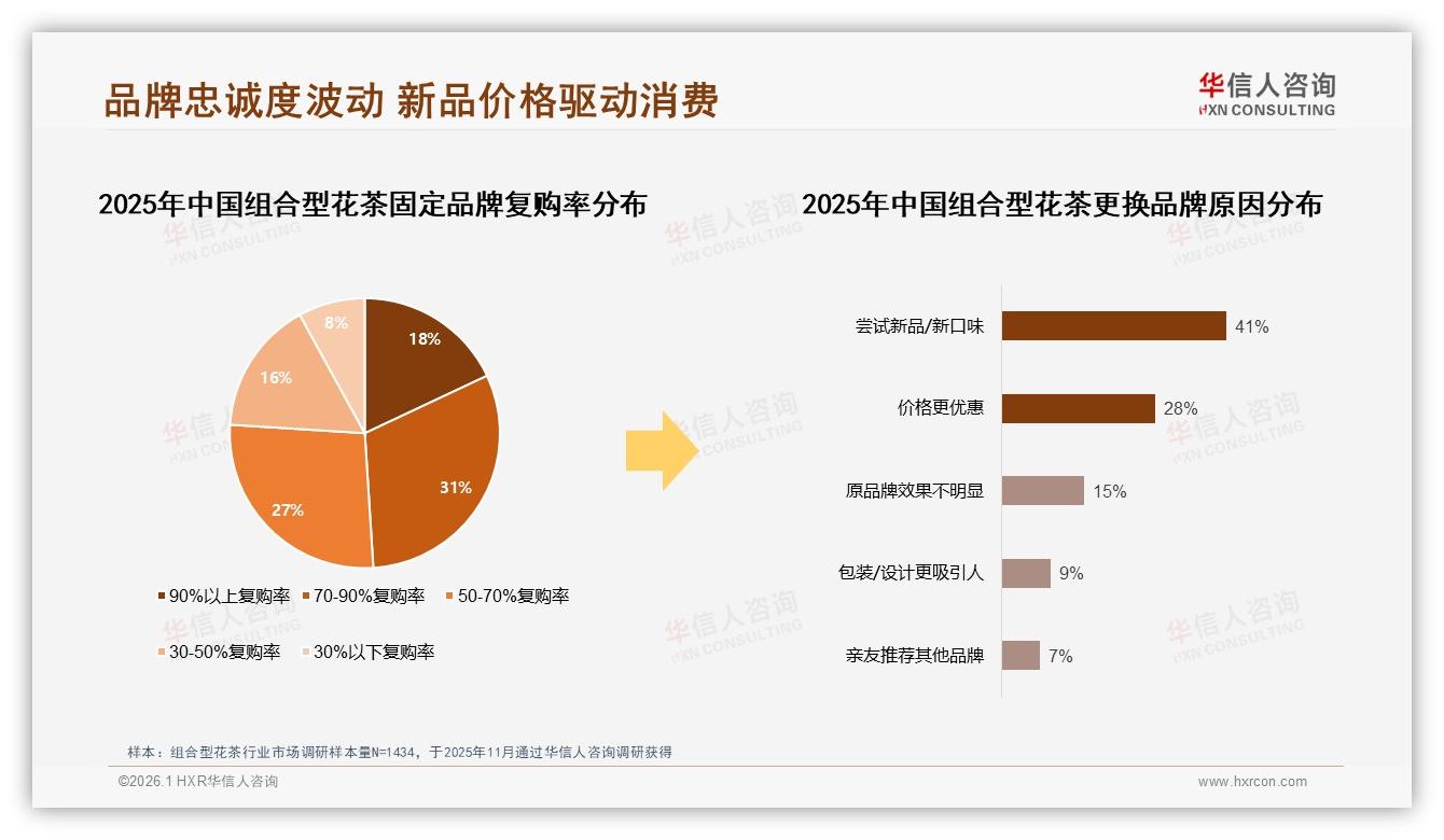 87%国产占比领先，组合型花茶如何守住87%主场——华信人咨询数据洞察-2026年1月-组合型花茶-38