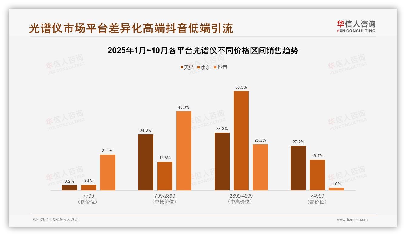 74%消费者优先知名品牌，新兴品牌仅占6%信任度——华信人咨询光谱仪品类年报-2026年1月-光谱仪-38