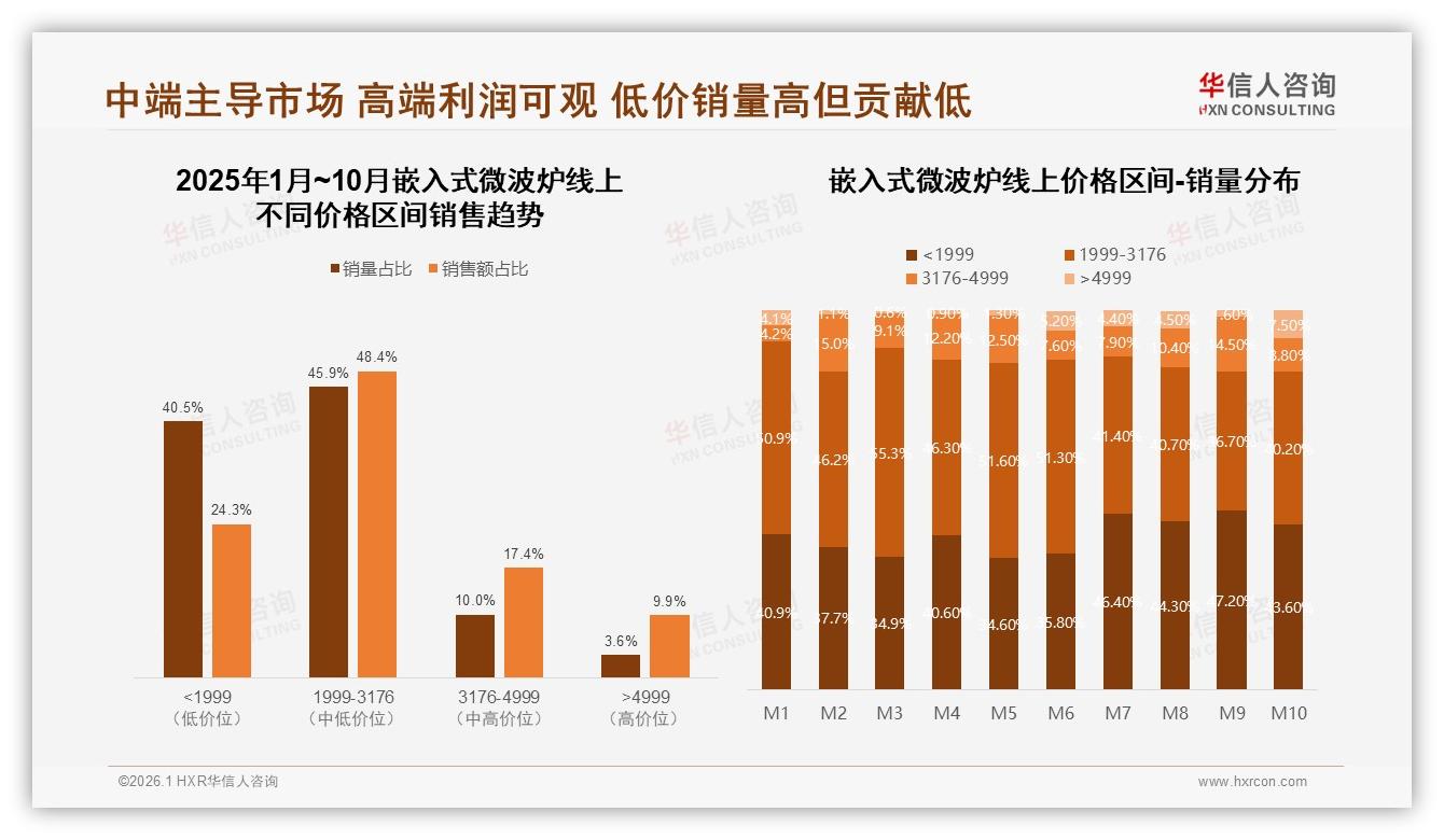 华信人咨询独家披露：74%信赖国产品牌嵌入式微波炉，品质保障型占36%——华信人咨询嵌入式微波炉调研结果-2026年1月-嵌入式微波炉-38