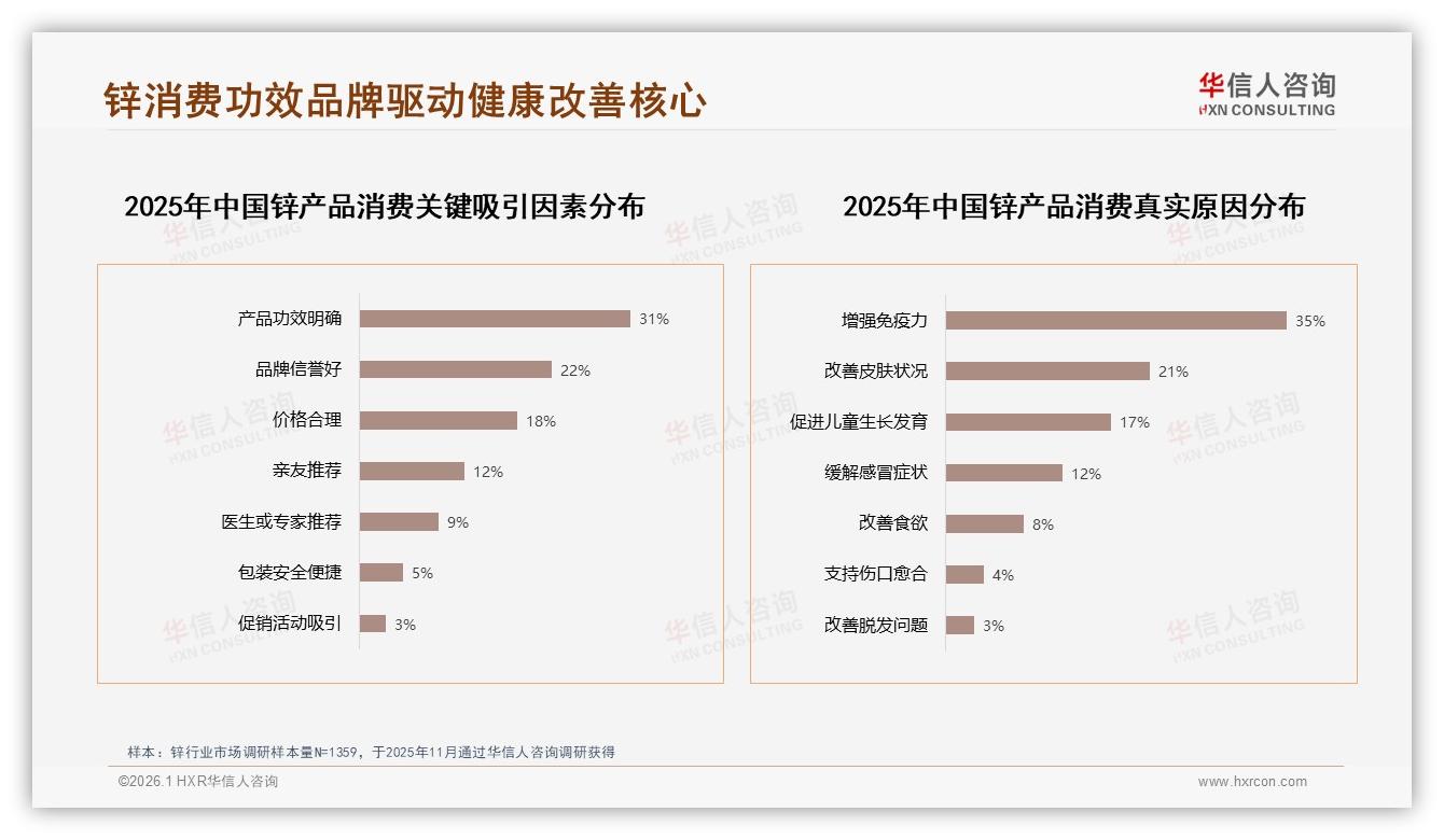 线上渠道62%占比zinc品牌抢滩抖音中高端价格带-2026年1月-锌-38
