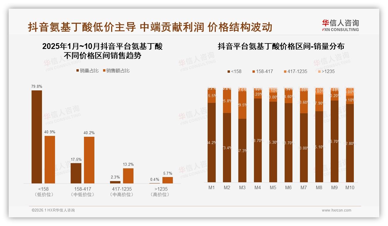 华信人咨询氨基丁酸趋势报告：26到35岁消费者占41%睡眠焦虑双场景催生百亿市场-2026年1月-氨基丁酸-38