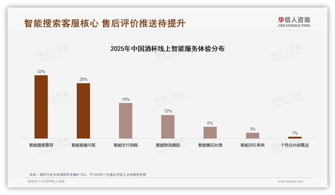 华信人咨询权威发布：26~45岁62%占比酒杯消费主力，中端119元带抢占26%销额-2026年1月-酒杯-38