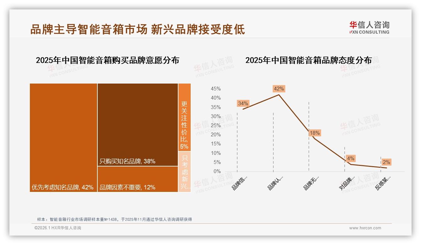 华信人咨询市场扫描：92%消费者选国产，小米32%领跑智能音箱国货潮-2026年1月-智能音箱-38