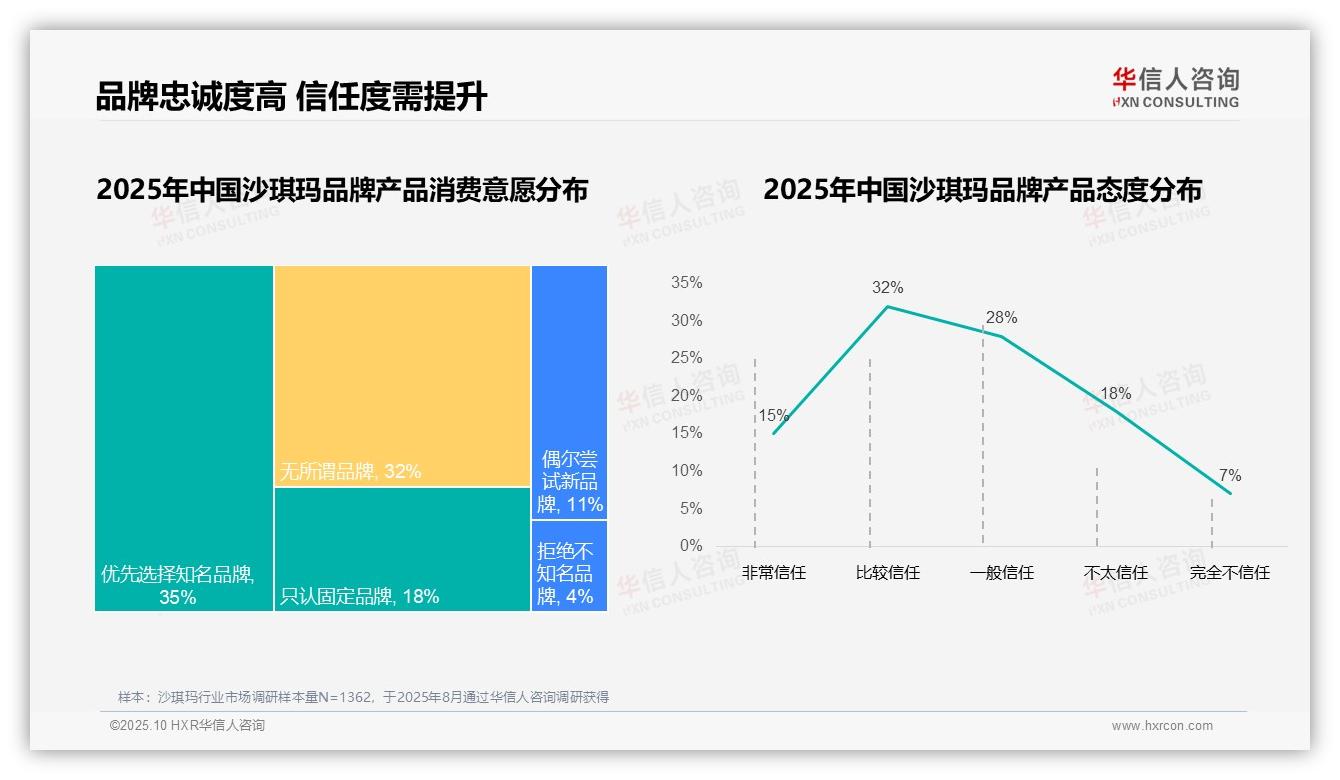 华信人咨询证实：96%消费者偏好国产品牌-2025年10月-沙琪玛-38