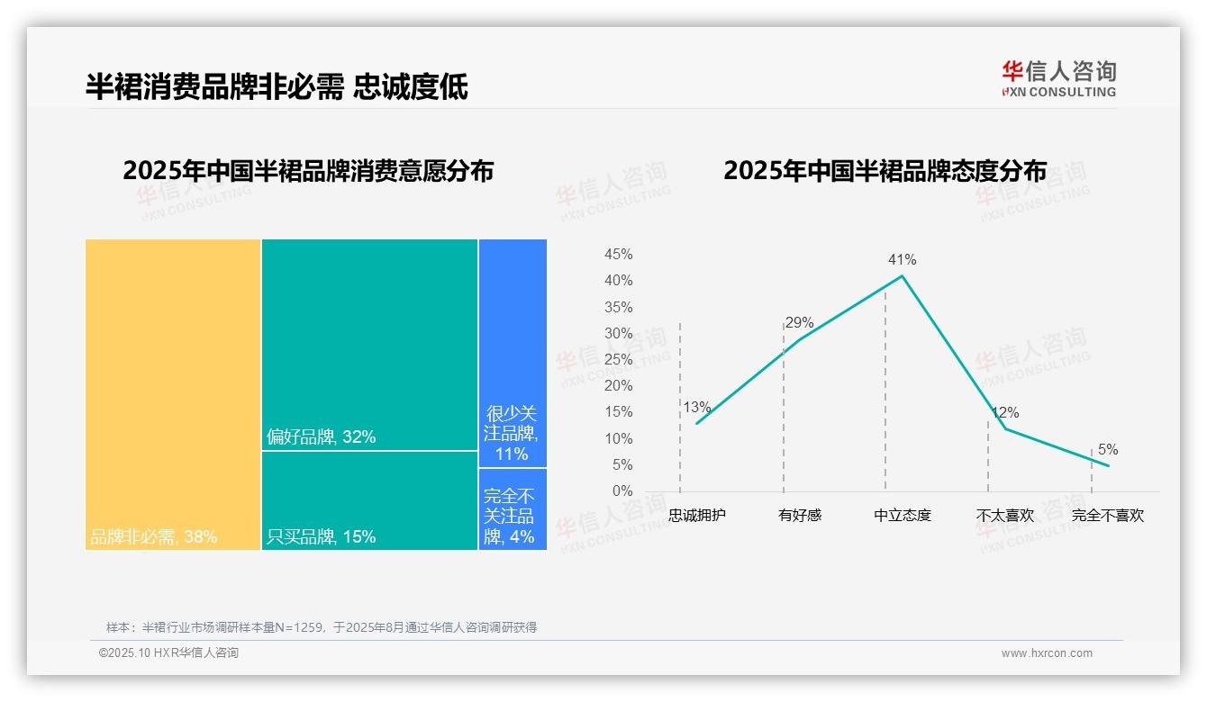 华信人咨询发布专项报告：76%半裙消费者选择国产品牌-2025年10月-半裙-38