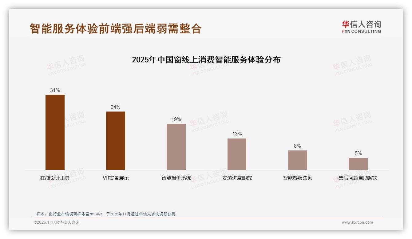 华信人咨询窗品类年报：87%消费者首选国产窗，高性能成为核心卖点-2026年1月-窗-38