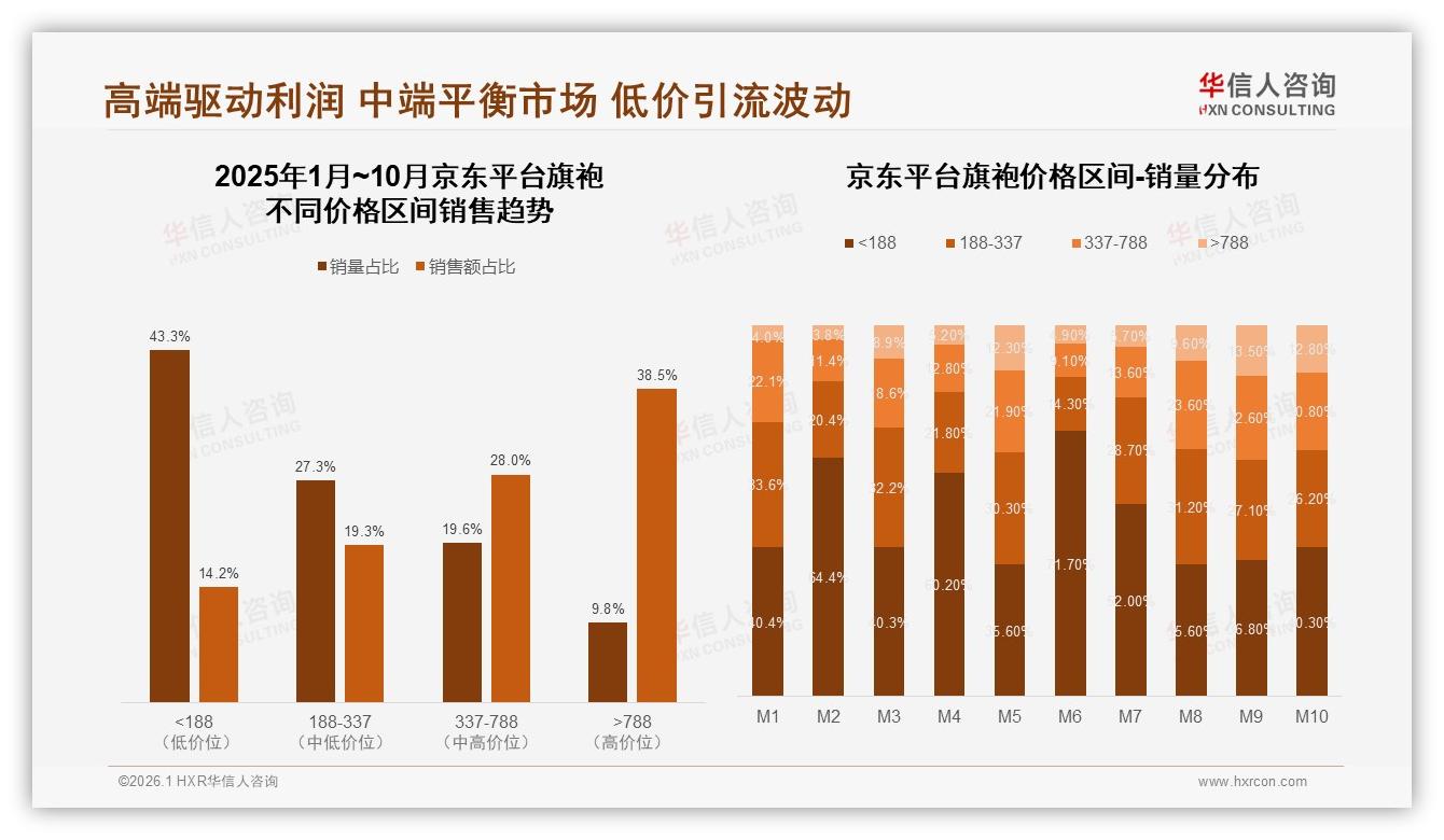 国产品牌92%占比碾压进口，华信人咨询年度复盘：品质优先型32%人群愿为国产高端付溢价-2026年1月-旗袍-38