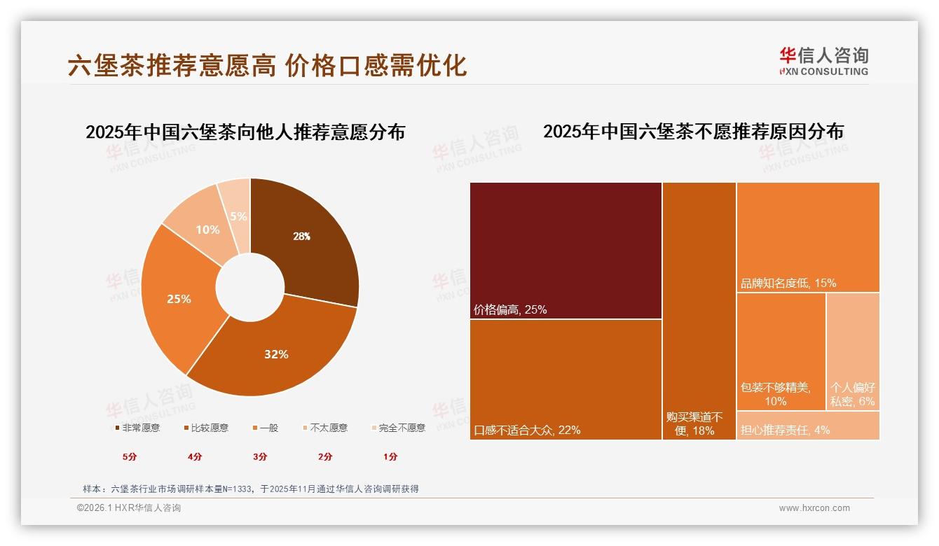 抖音高端占比33.4%，六堡茶直播哑铃定价策略——华信人咨询趋势雷达-2026年1月-六堡茶-38