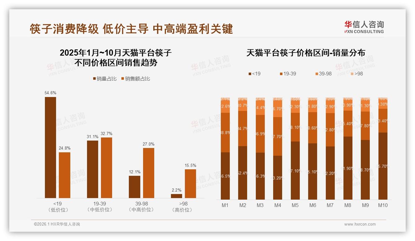 华信人咨询数据洞察：26至35岁消费者占比31%筷子下沉市场33%潜力待挖-2026年1月-筷子-38