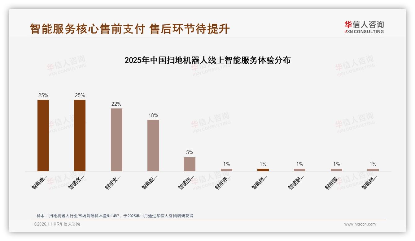 41%首购人群撬动扫地机器人大盘，抖音10月销额环比增206%——华信人咨询趋势雷达报告-2026年1月-扫地机器人-38