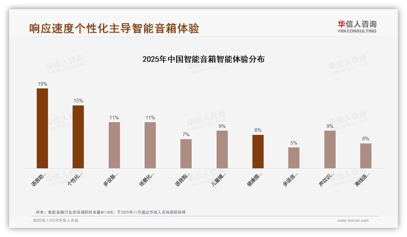 46%销量来自129元以下，智能音箱低价走量但利润靠1799元以上30%贡献-2026年1月-智能音箱-38