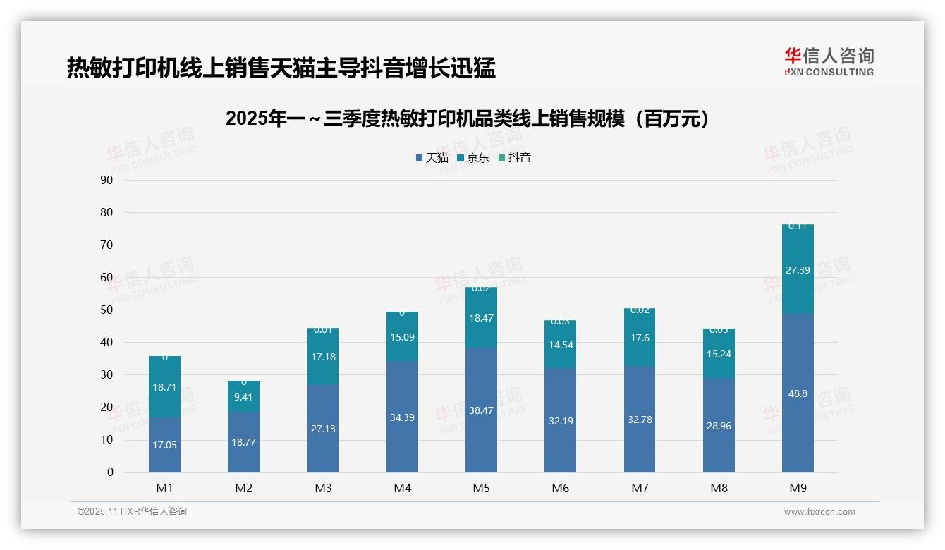 华信人咨询证实：热敏打印机中高价位贡献64.9%销售额-2025年11月-热敏打印机-38
