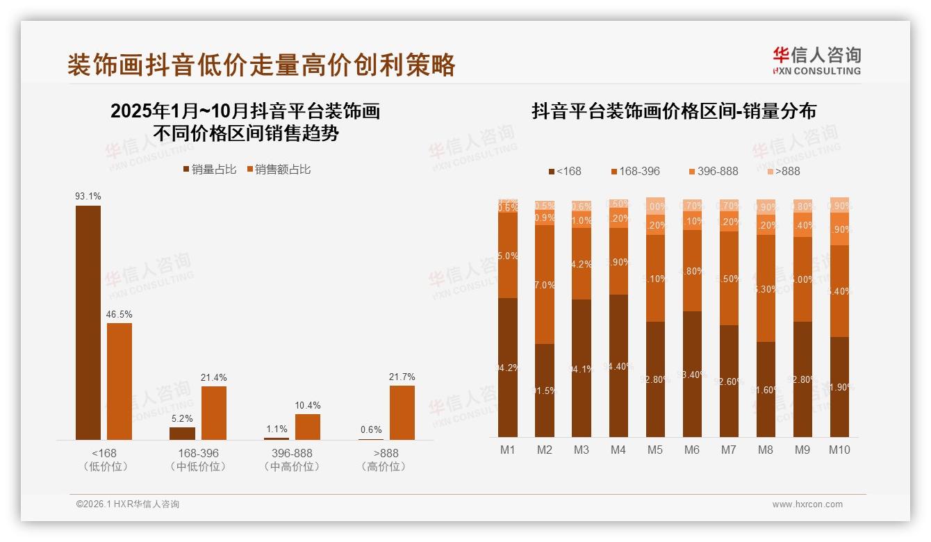 冬季装饰画需求飙升30%华信人咨询专题解读：节日送礼场景激活增量-2026年1月-装饰画-38