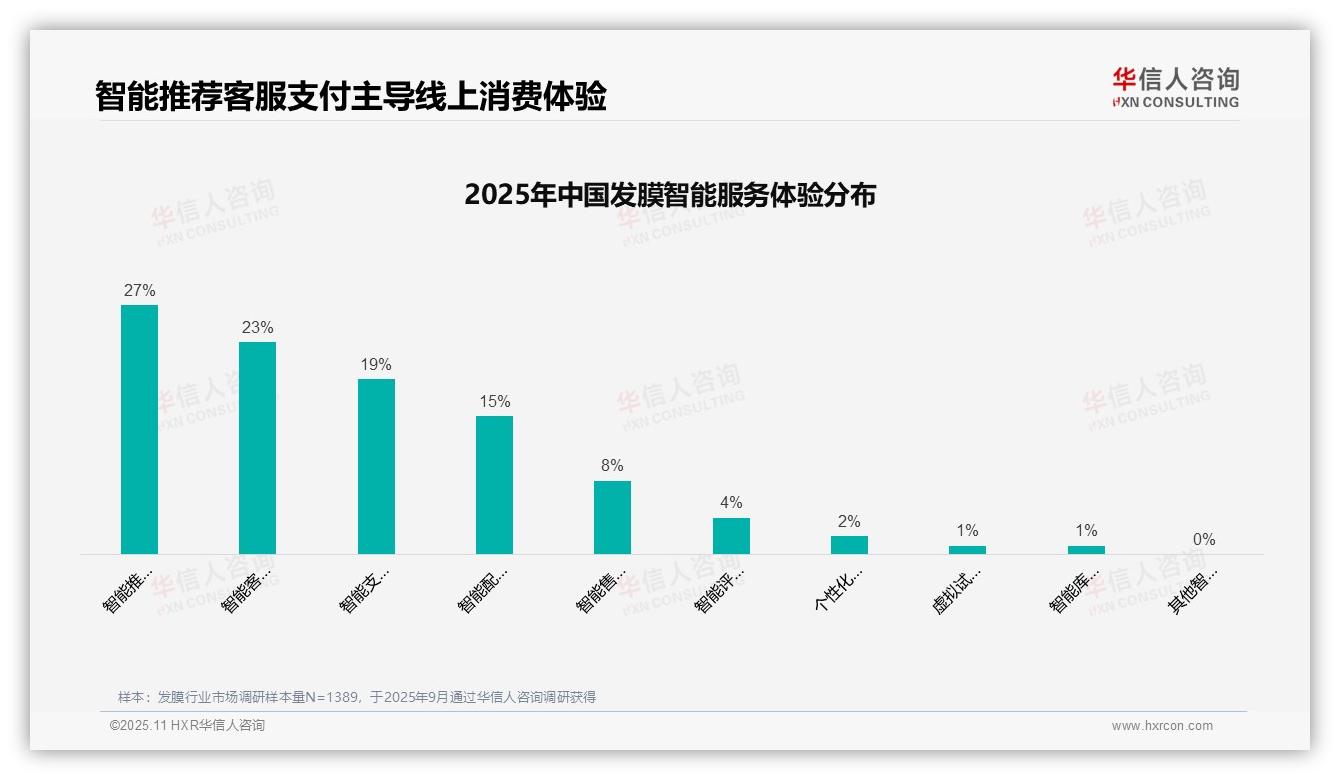 华信人咨询报告揭示：社交媒体广告偏好占比37%-2025年11月-发膜-38