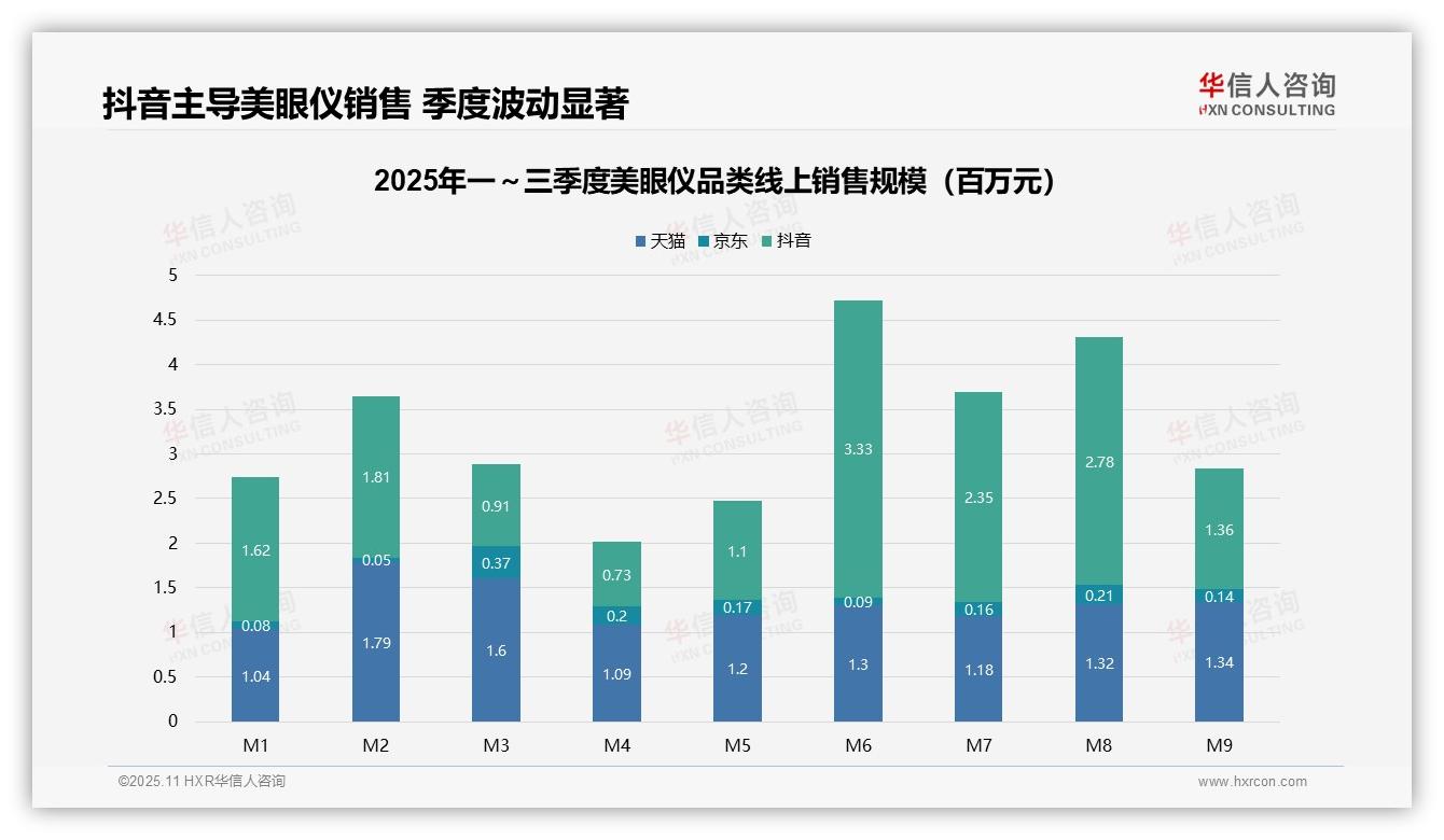 权威印证：华信人咨询调研报告确认抖音占据美眼仪销售63.4%份额-2025年11月-美眼仪-38