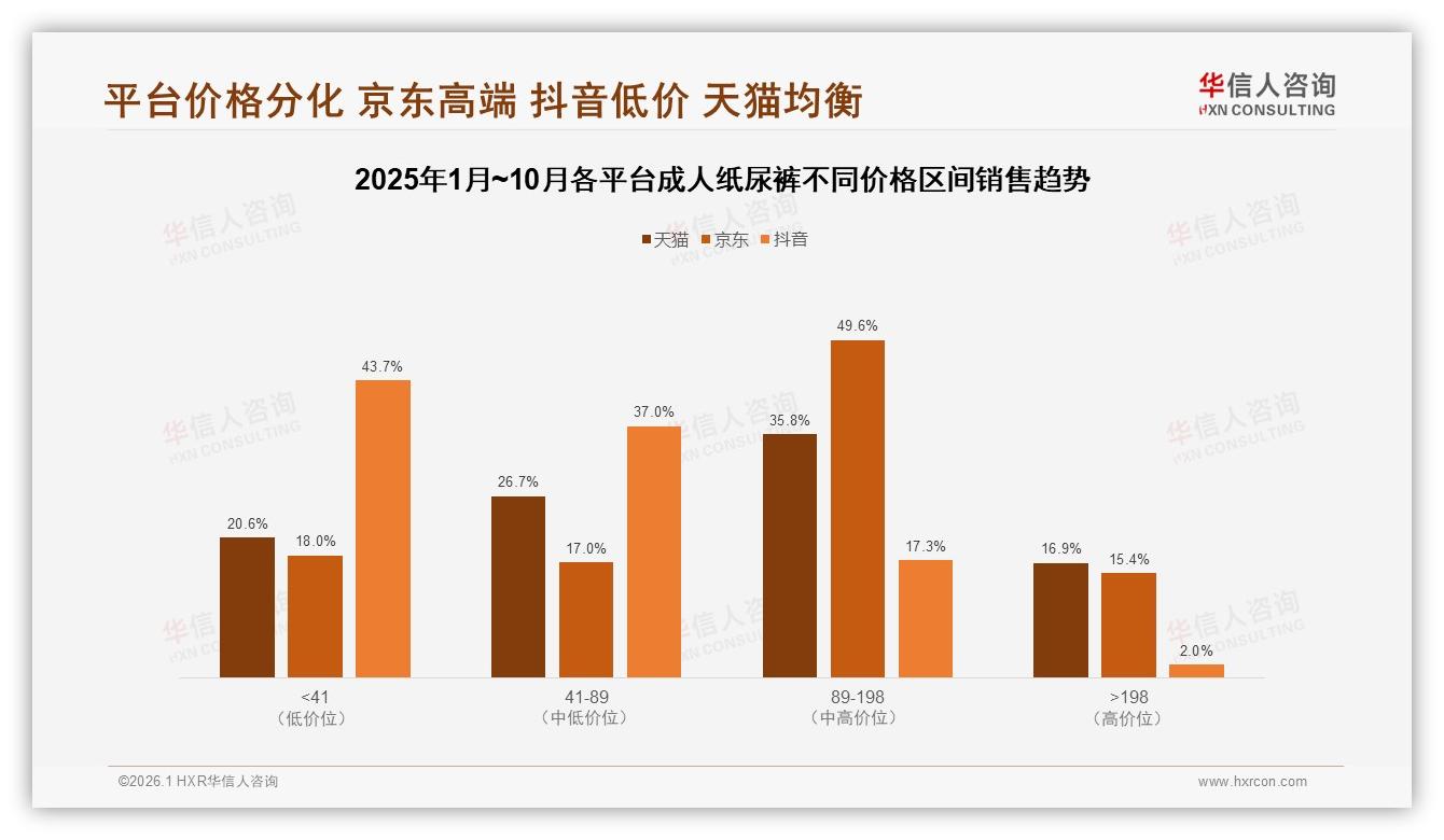 华信人咨询成人纸尿裤品类年报：73%国产品牌份额，本土供应链加速替代-2026年1月-成人纸尿裤-38