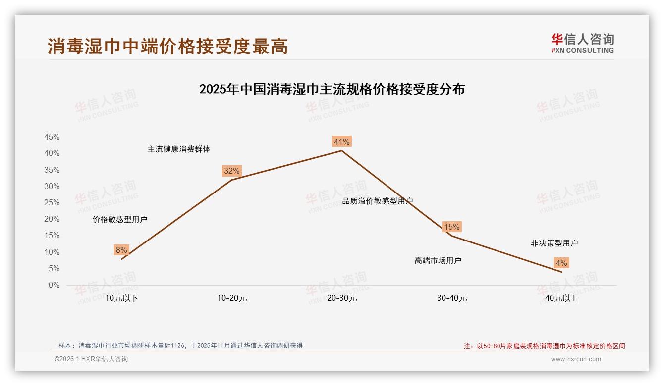 34%消费者信医疗专家种草，27%看真实测评，消毒湿巾内容营销进入“真人时代”——华信人咨询专题解读-2026年1月-消毒湿巾-38