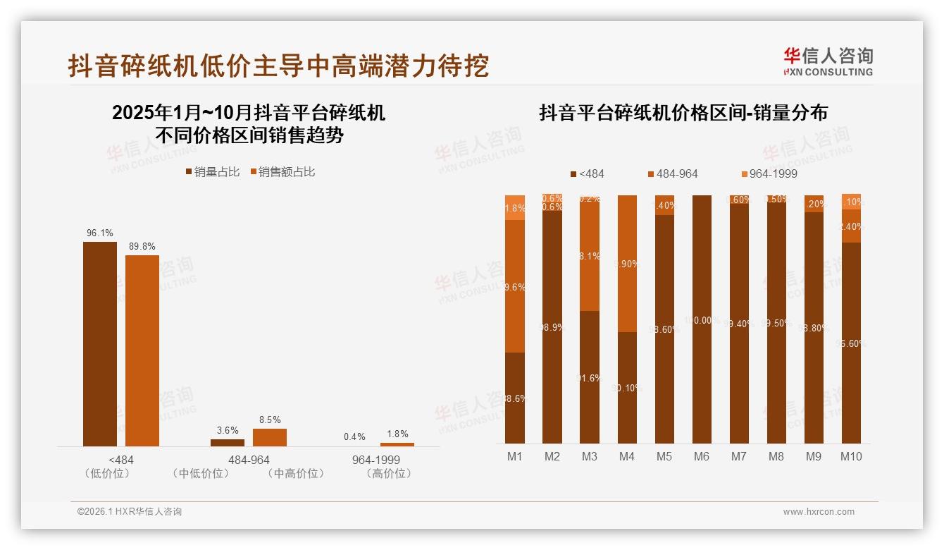 52%消费者价格涨10%仍买原品牌，华信人咨询碎纸机品类年报：忠诚度尚可-2026年1月-碎纸机-38