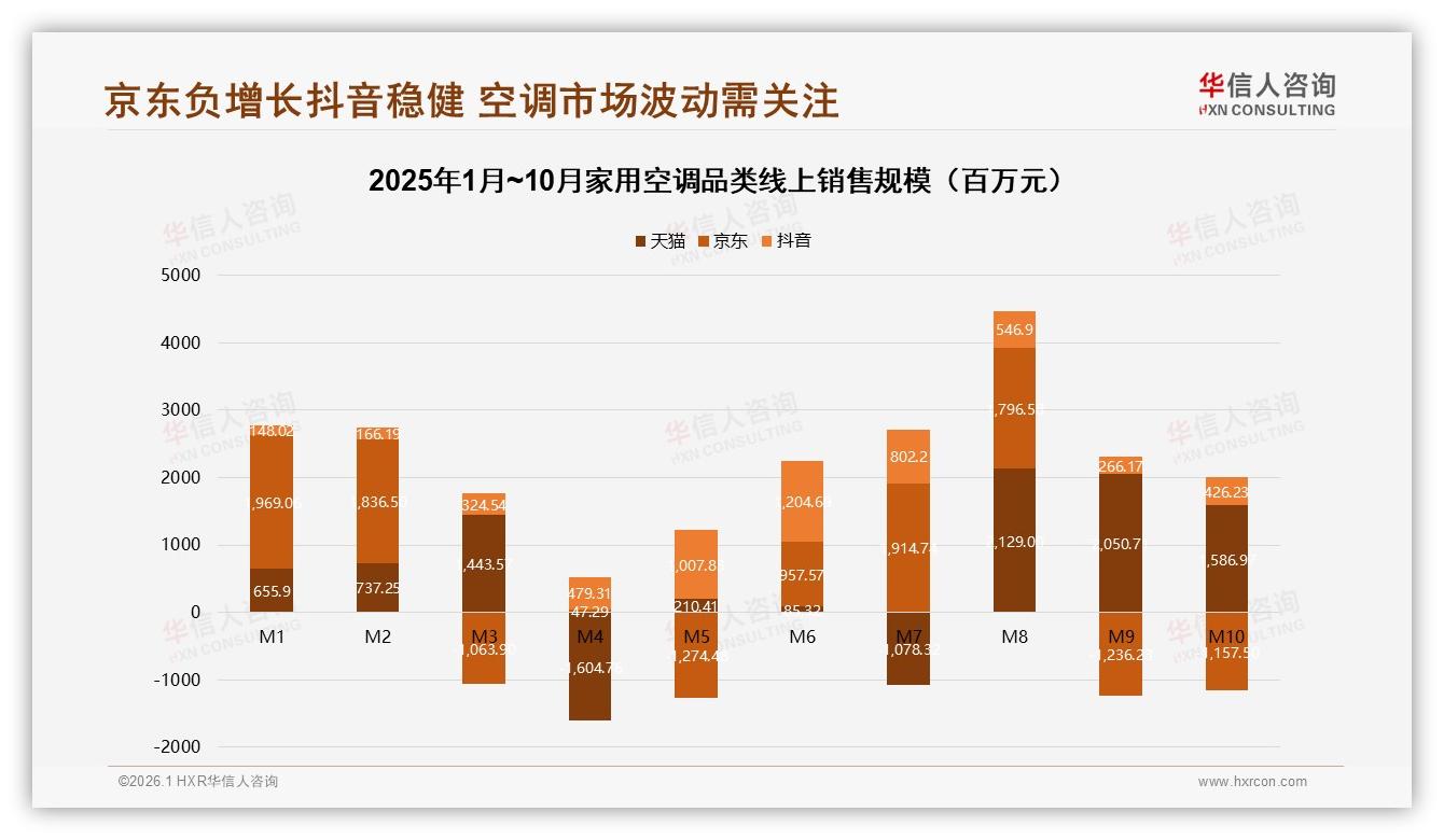 华信人咨询数据洞察：26~45岁消费者占62%家用空调替换需求爆发-2026年1月-家用空调-38