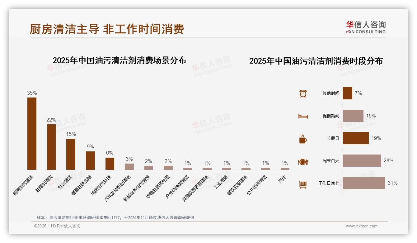 华信人咨询行业观察：亲友口碑41%推荐力超社交媒体广告油污清洁剂-2026年1月-油污清洁剂-38