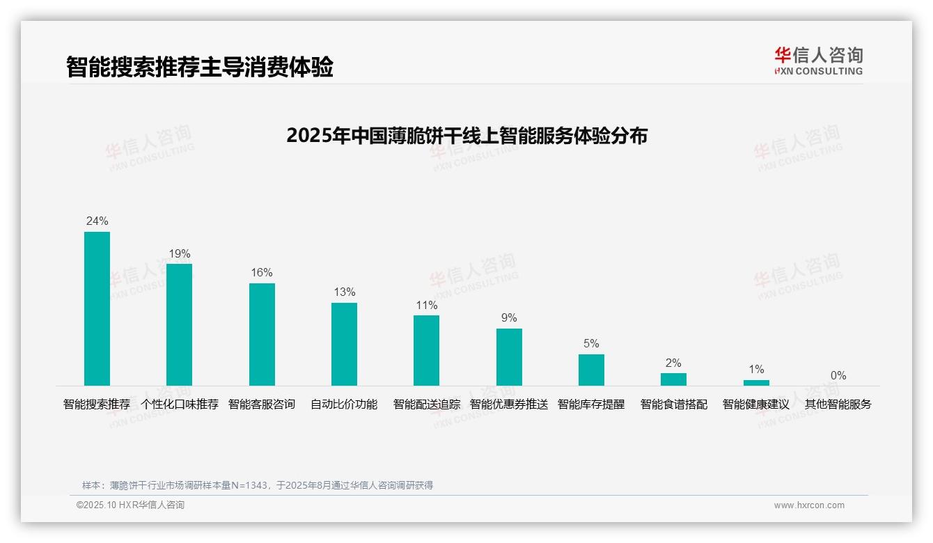 华信人咨询报告揭示：32%消费者偏好短视频广告-2025年10月-薄脆饼干-38