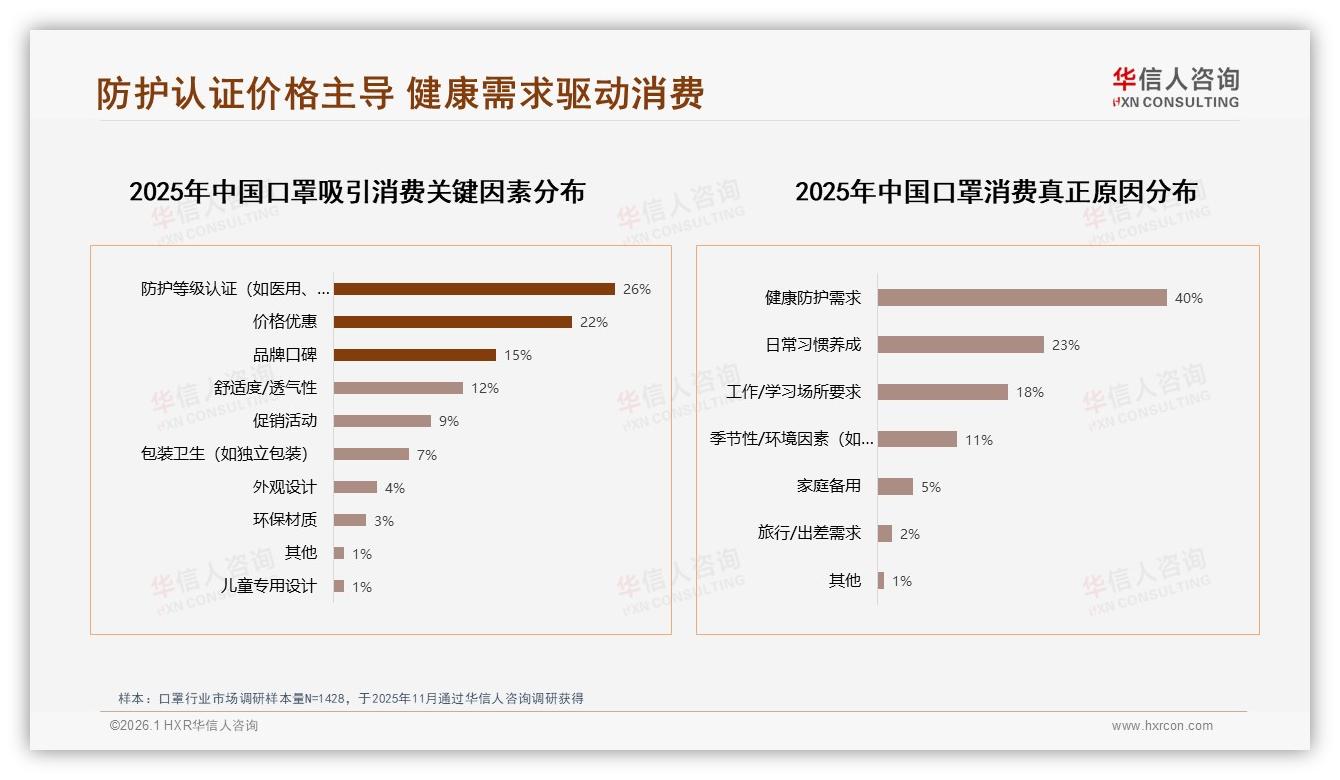 抖音口罩86%销量低于24元，直播转化仅3%，华信人咨询行业观察指出-2026年1月-口罩-38