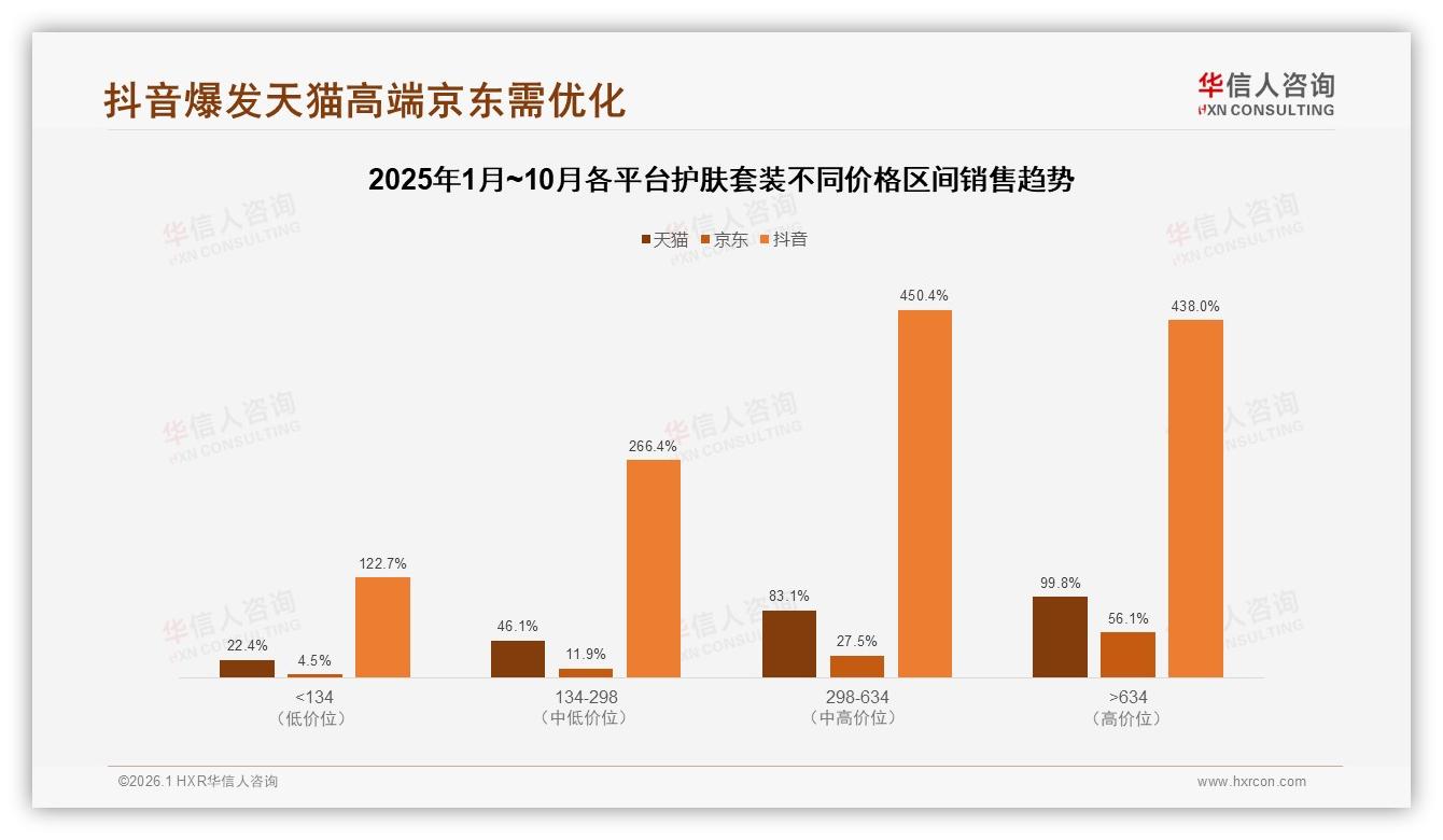 华信人咨询报告解读：79%女性主导护肤套装消费，26~35岁占比41%引爆中端市场-2026年1月-护肤套装-38