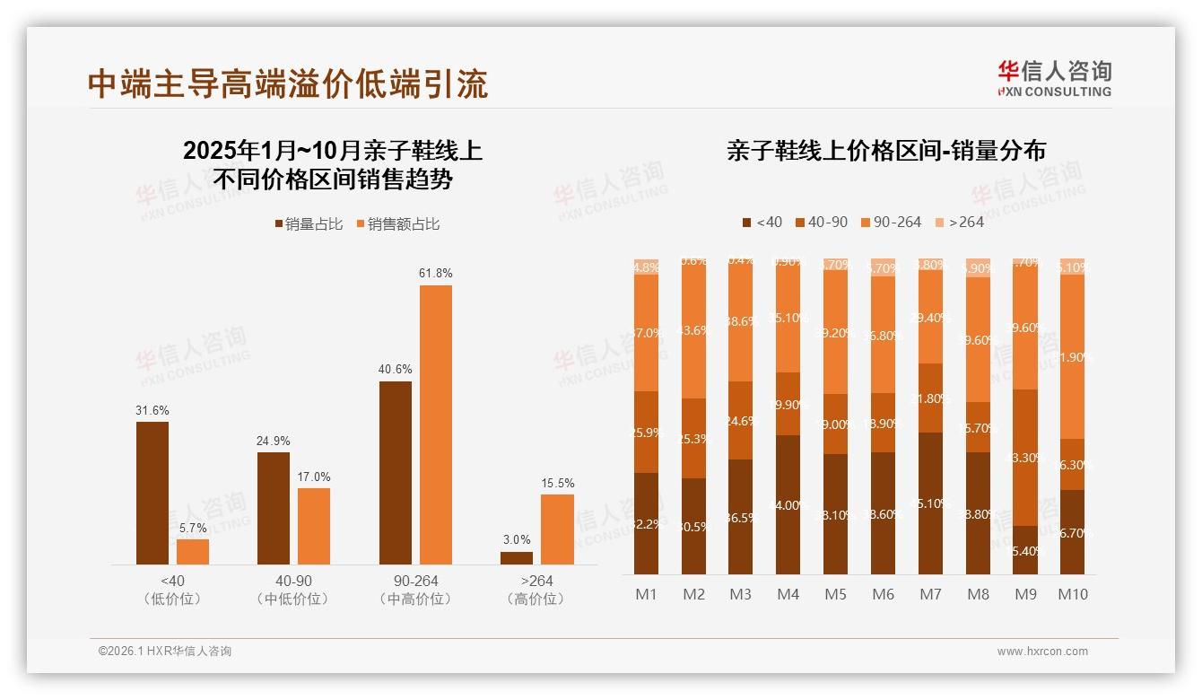 电商平台41%销量领先亲子鞋，品牌官方旗舰店19%紧随其后——华信人咨询数据洞察-2026年1月-亲子鞋-38