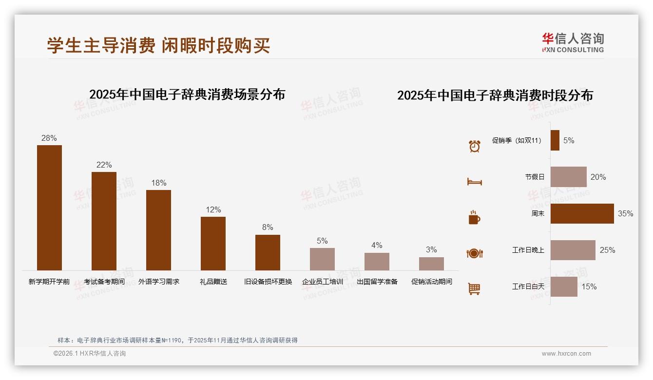 提高成绩35%需求驱动电子辞典，学习场景占68%——华信人咨询趋势雷达报告-2026年1月-电子辞典-38