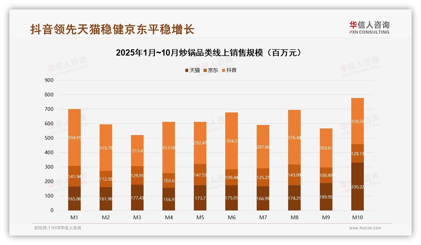 华信人咨询专题解读：线上退货体验仅53%满意，炒锅智能推荐使用率28%成服务突破口-2026年1月-炒锅-38