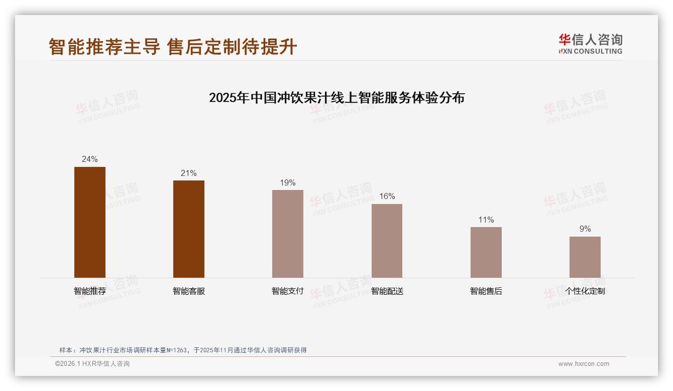 冲饮果汁41%消费者涨价后仍购买品牌忠诚对抗22%换品牌——华信人咨询权威报告发布-2026年1月-冲饮果汁-38