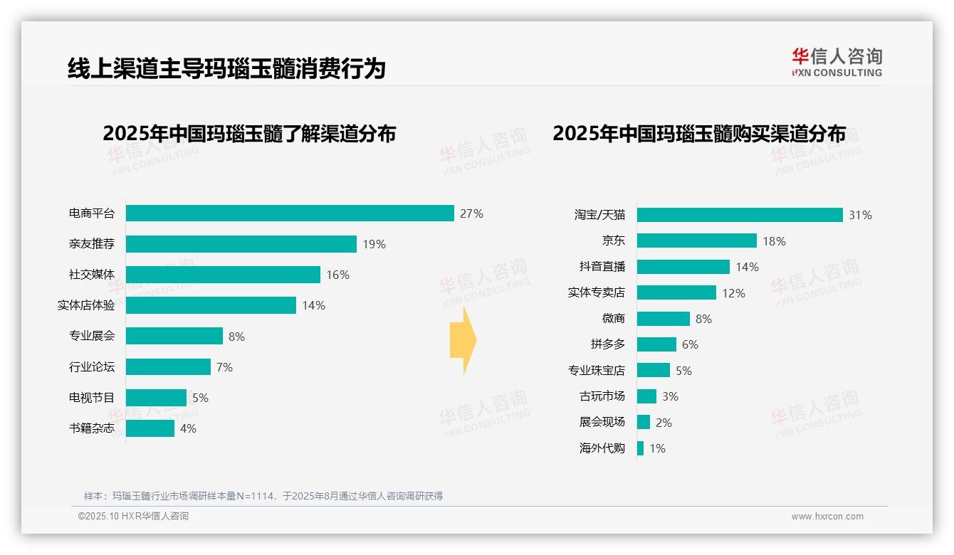冬季玛瑙玉髓消费占比32%：这一结论来自华信人咨询权威报告-2025年10月-玛瑙玉髓-38
