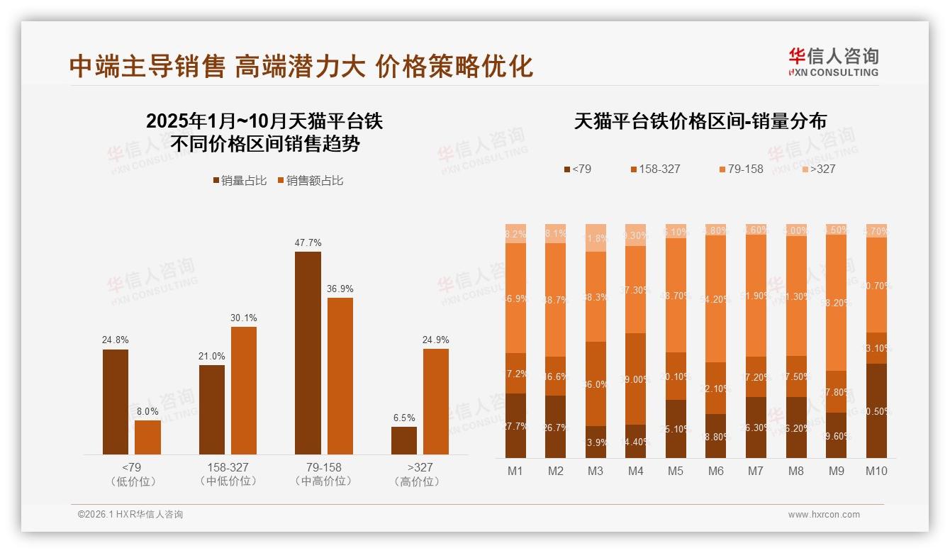 26到35岁男性占29%驱动铁消费，华信人咨询白皮书指出-2026年1月-铁-38