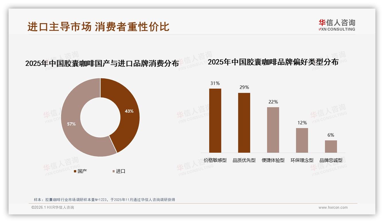 胶囊咖啡57%进口份额下国产品牌43%破局路径——华信人咨询权威发布-2026年1月-胶囊咖啡-38