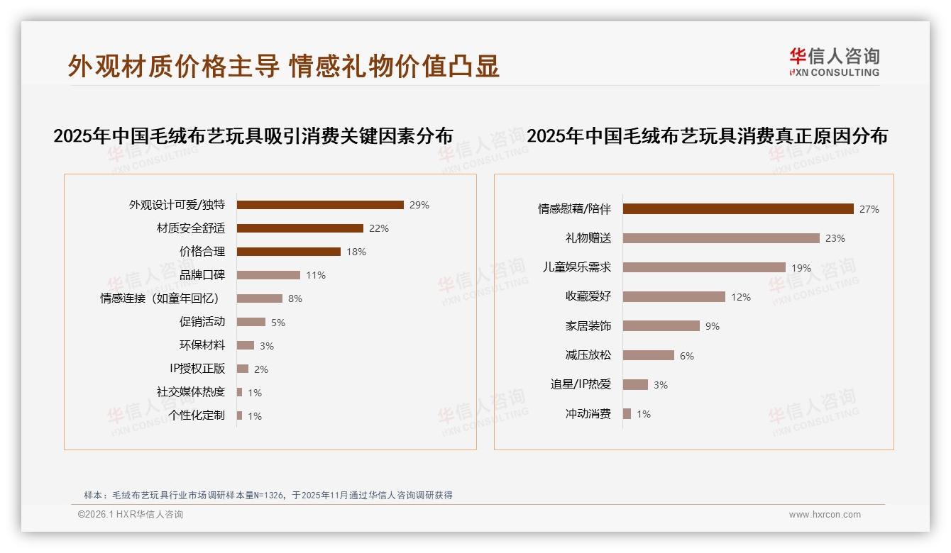 73%消费者首选国产毛绒布艺玩具，设计安全成关键，华信人咨询权威发布-2026年1月-毛绒布艺玩具-38