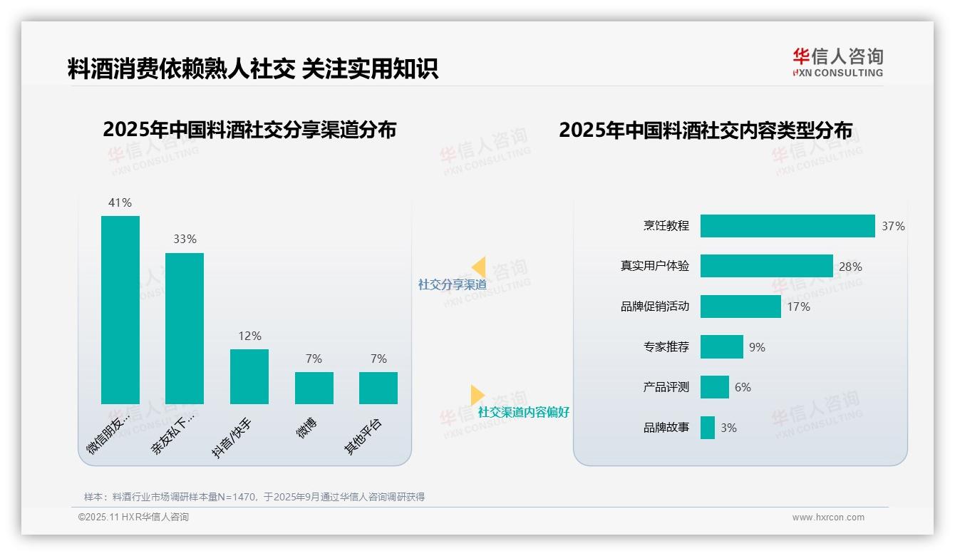 43%消费者信任美食博主推荐料酒：这一结论来自华信人咨询权威报告-2025年11月-料酒-38