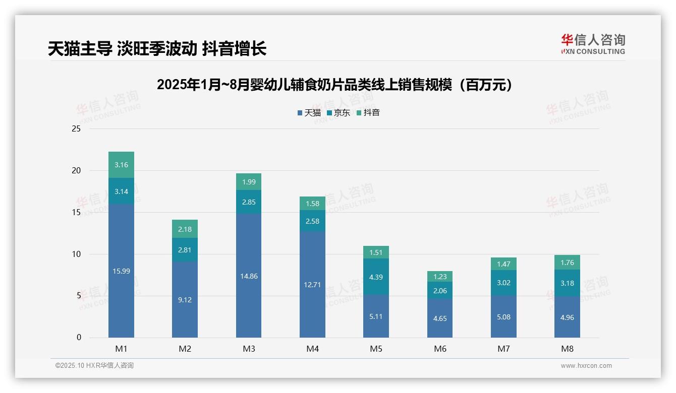 一文读懂高端婴幼儿辅食奶片销售额占比达32.4%：华信人咨询报告精编-2025年10月-婴幼儿辅食奶片-38