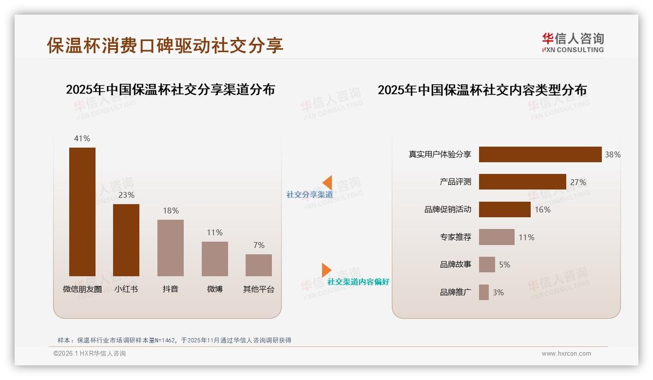 功能设计73%主导保温杯购买，华信人咨询白皮书指出品牌价格退居其次-2026年1月-保温杯-38