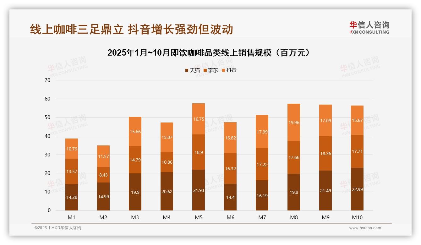 社交媒体口碑主导即饮咖啡31%广告偏好来自抖音小红书真实分享-2026年1月-即饮咖啡-38