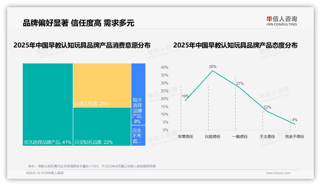重磅发现：68%消费者青睐国产早教认知玩具，华信人咨询报告发布-2025年10月-早教认知玩具-38