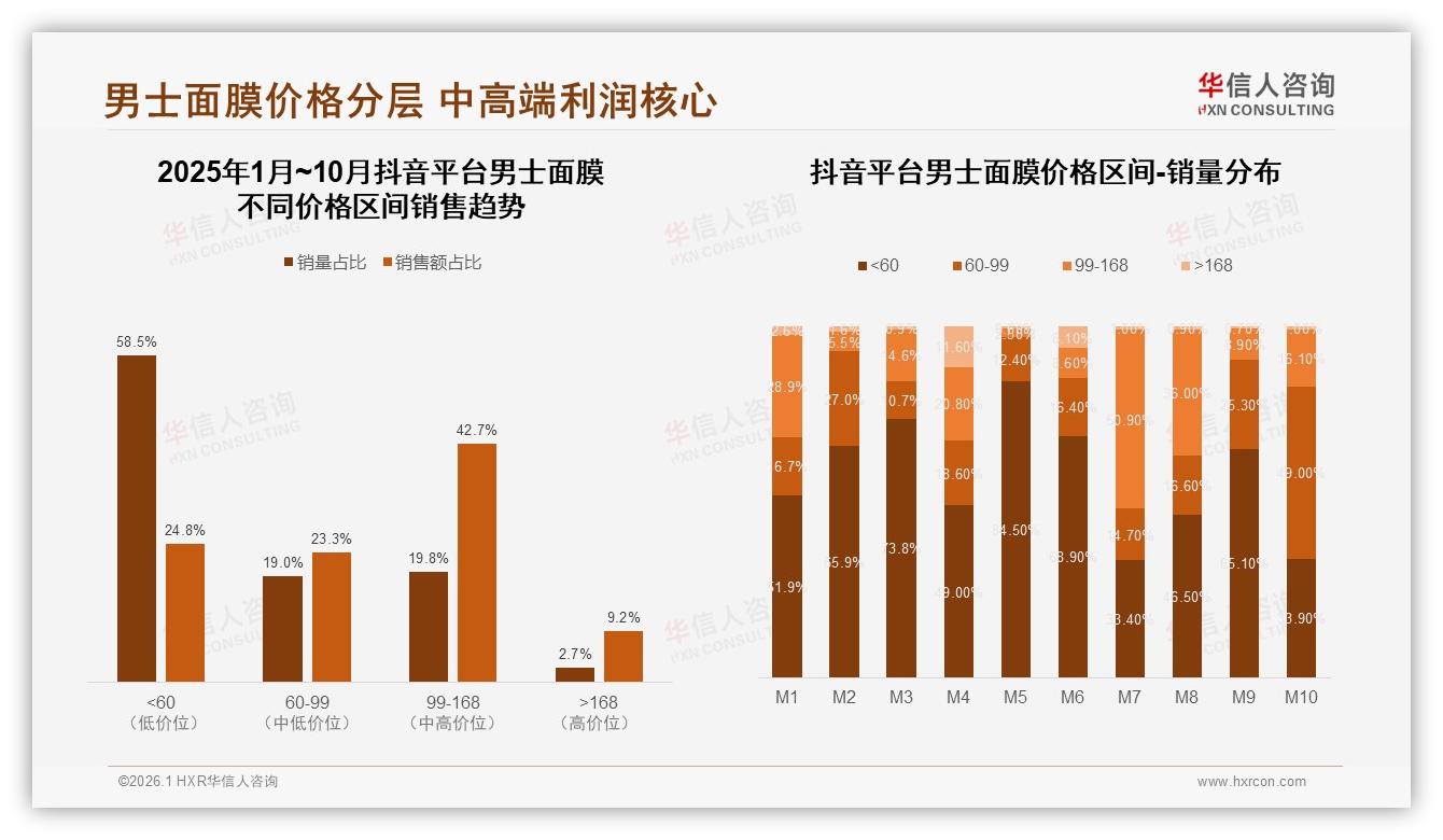 华信人咨询男士面膜品类年报：63%消费者买国产男士面膜重功效轻品牌-2026年1月-男士面膜-38