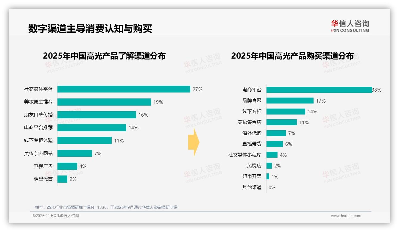 一文读懂35%高光消费者偏好中等价位：华信人咨询报告精编-2025年11月-高光-38